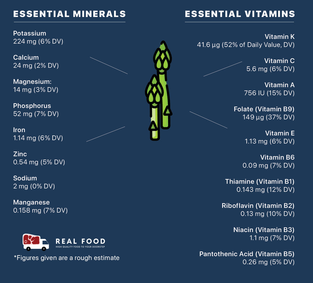 Nutrient Information Image