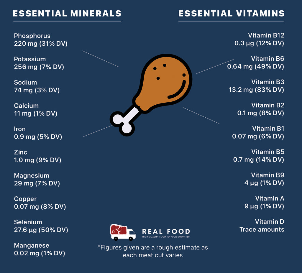 Nutrient Information Image