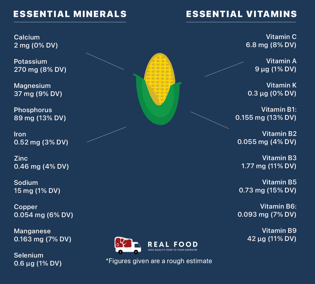 Nutrient Information Image
