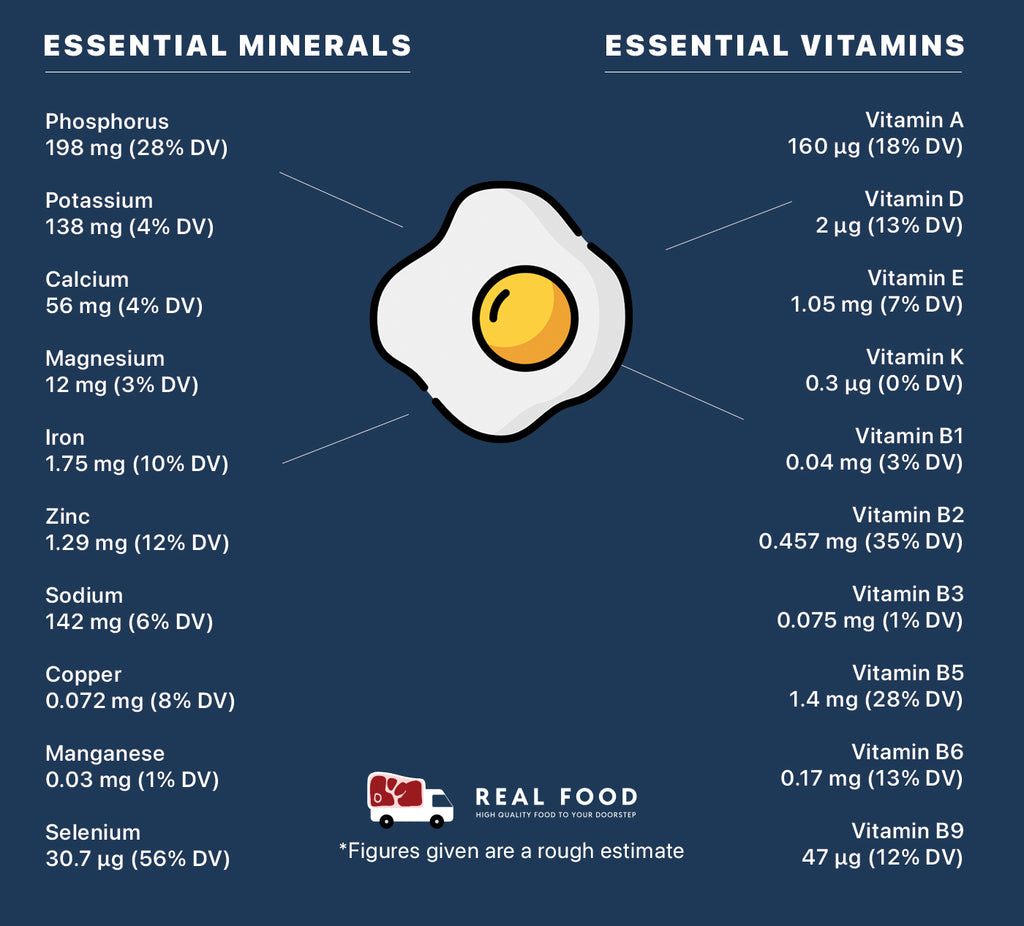 Nutrient Information Image