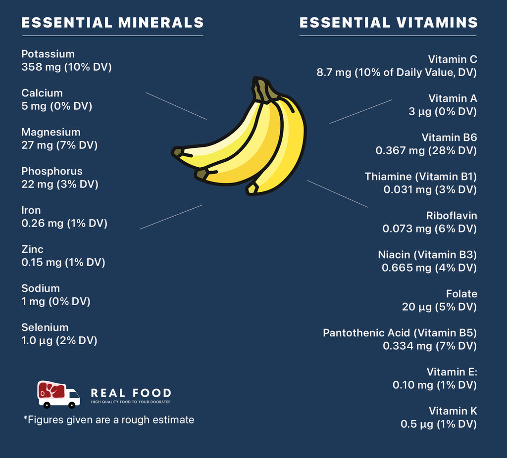 Nutrient Information Image