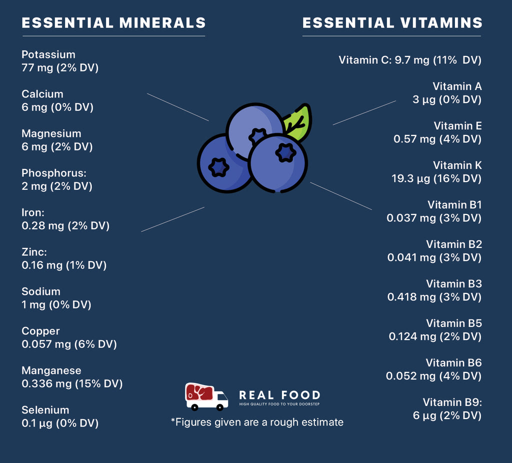 Blueberry Contents Blueberries – Real Food UK