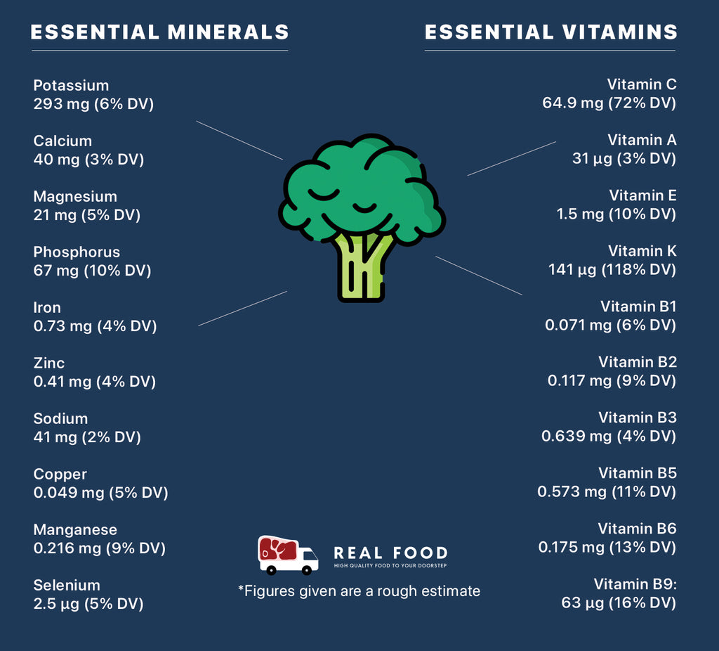 Nutrient Information Image