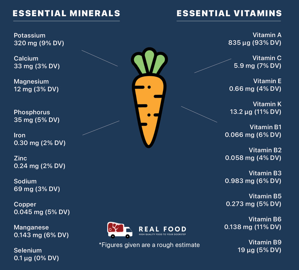 Nutrient Information Image