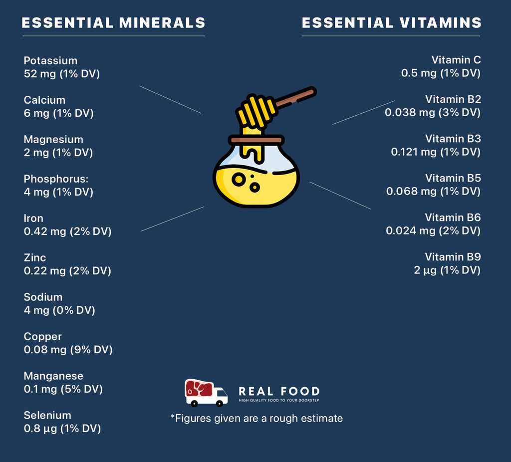 Nutrient Information Image