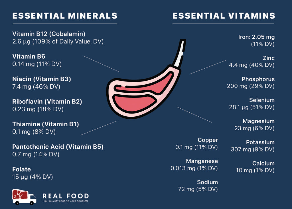 Nutrient Information Image