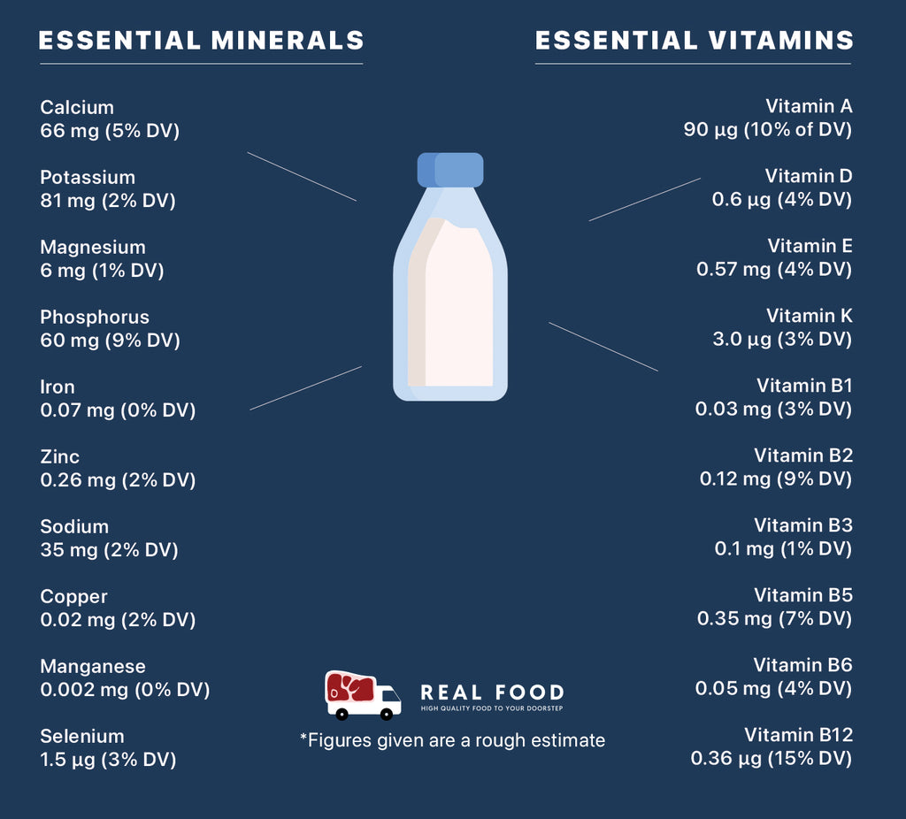Nutrient Information Image