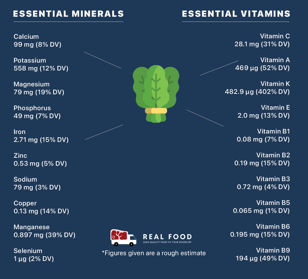 Nutrient Information Image